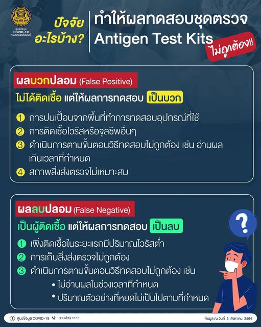 ศบค.เผย ชุดตรวจโควิด-19 ด้วยตัวเอง ทำไมให้ผลไม่ถูกต้อง!!