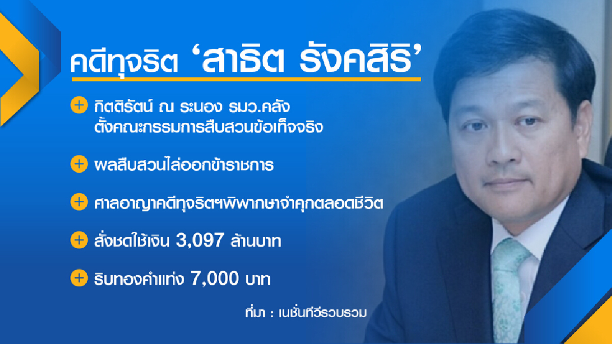 "สาธิต" อดีตว่าที่ปลัดคลัง สู่จำเลยโกงเเวต