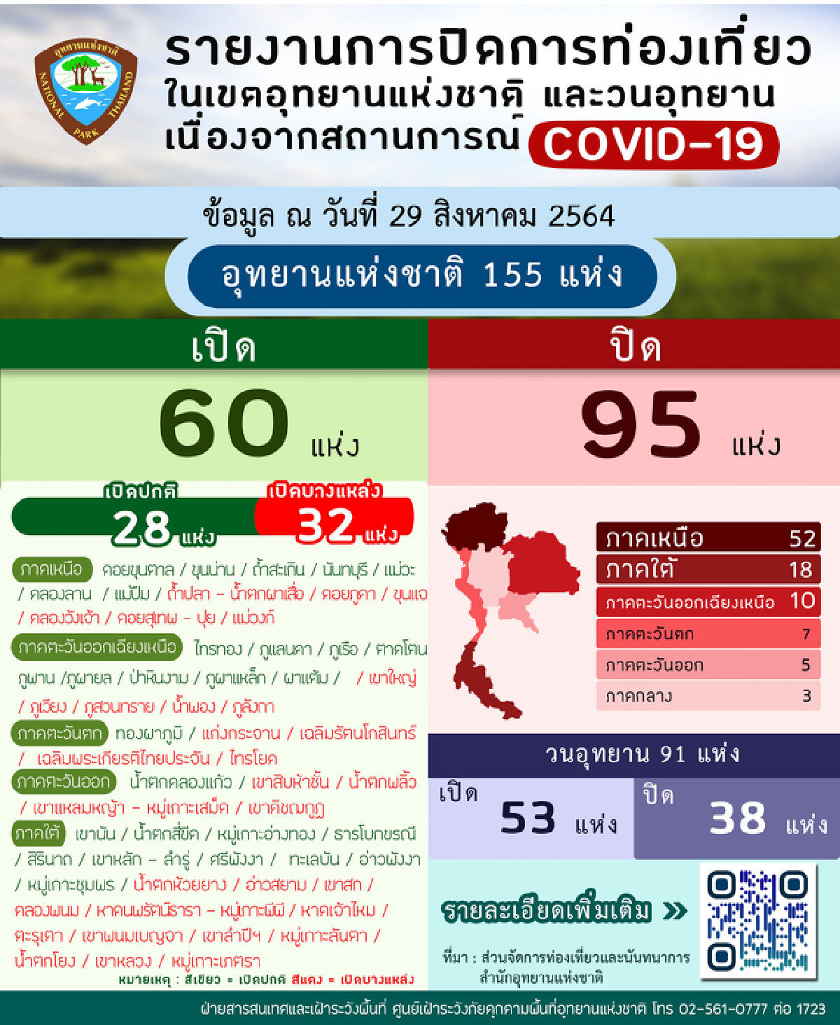 เที่ยวอุทยานฯในสถานการณ์โควิด เช็คที่นี่