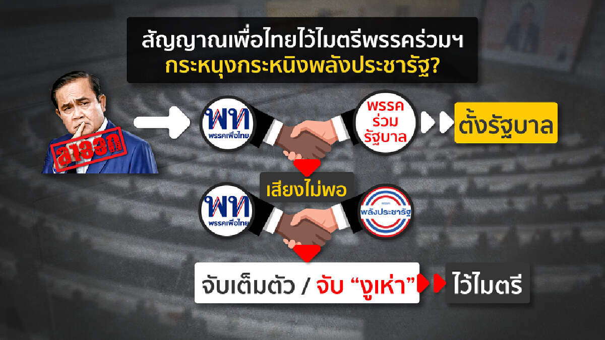 อ่านเกม"พปชร.-เพื่อไทย"จับมือกันไว้เพื่อผลประโยชน์การเมือง