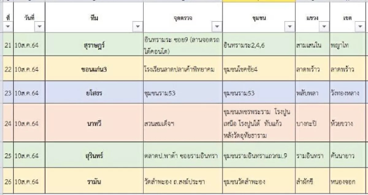 ปฎิบัติการทิ้งทวน!! 26 จุด Walk-in ตรวจโควิดฟรี ทั่วกทม.และปริมณฑล