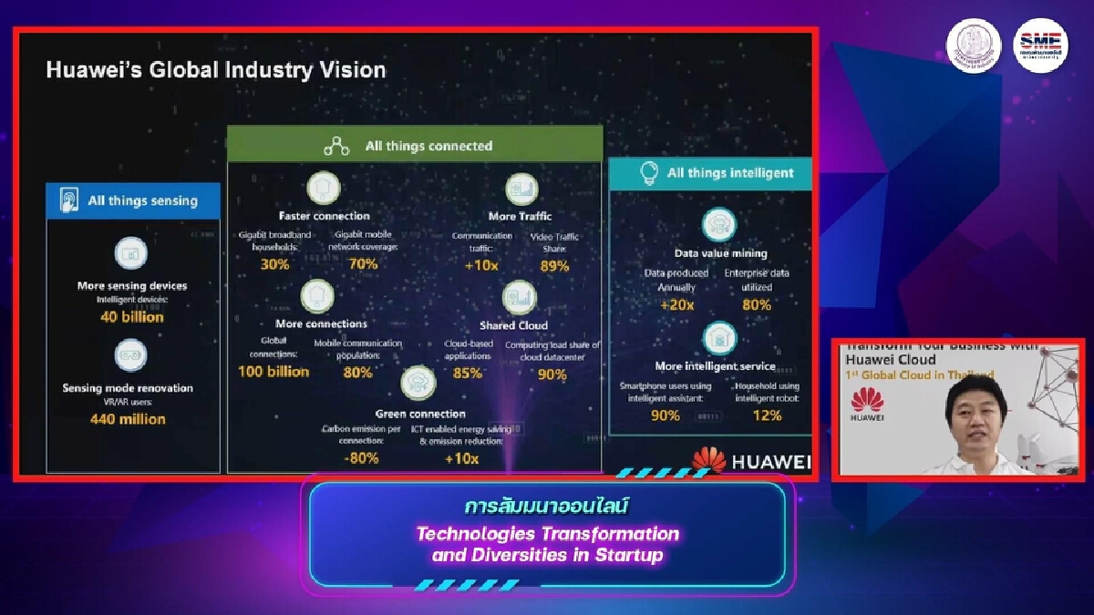 อุตฯ จับมือพันธมิตรเร่งศักยภาพ Startup ยกระดับนวัตกรรมไทย