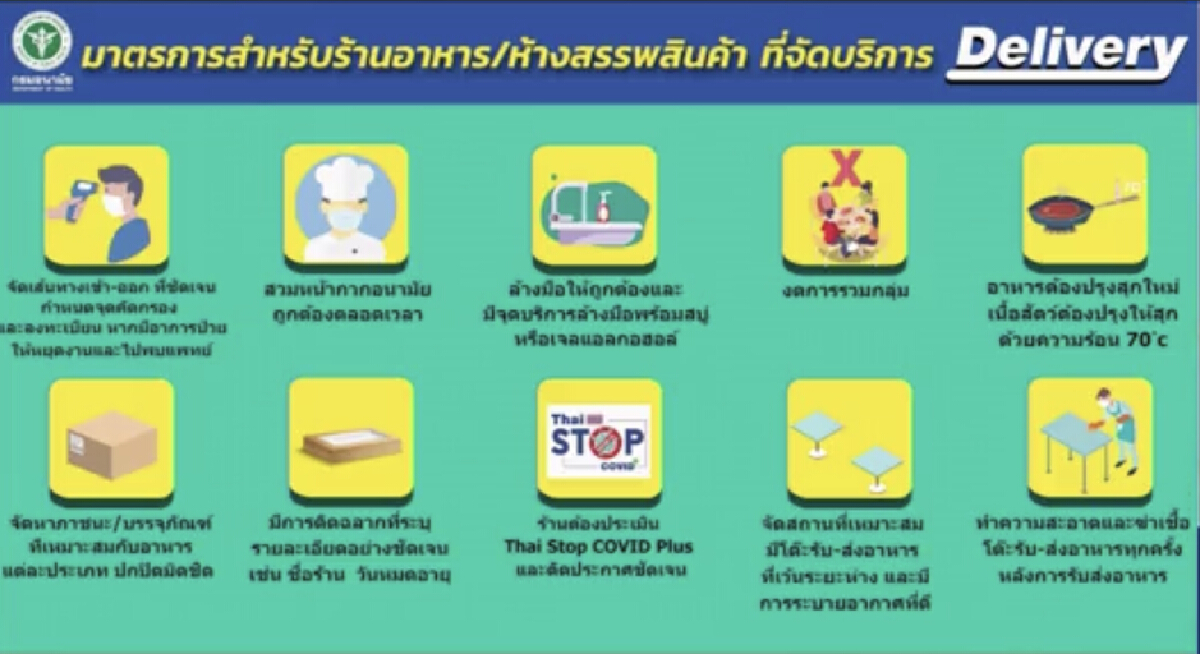 สธ.แนะนำสั่งอาหารเดลิเวอรี่ งดเงินสดจ่ายเงินโอน
