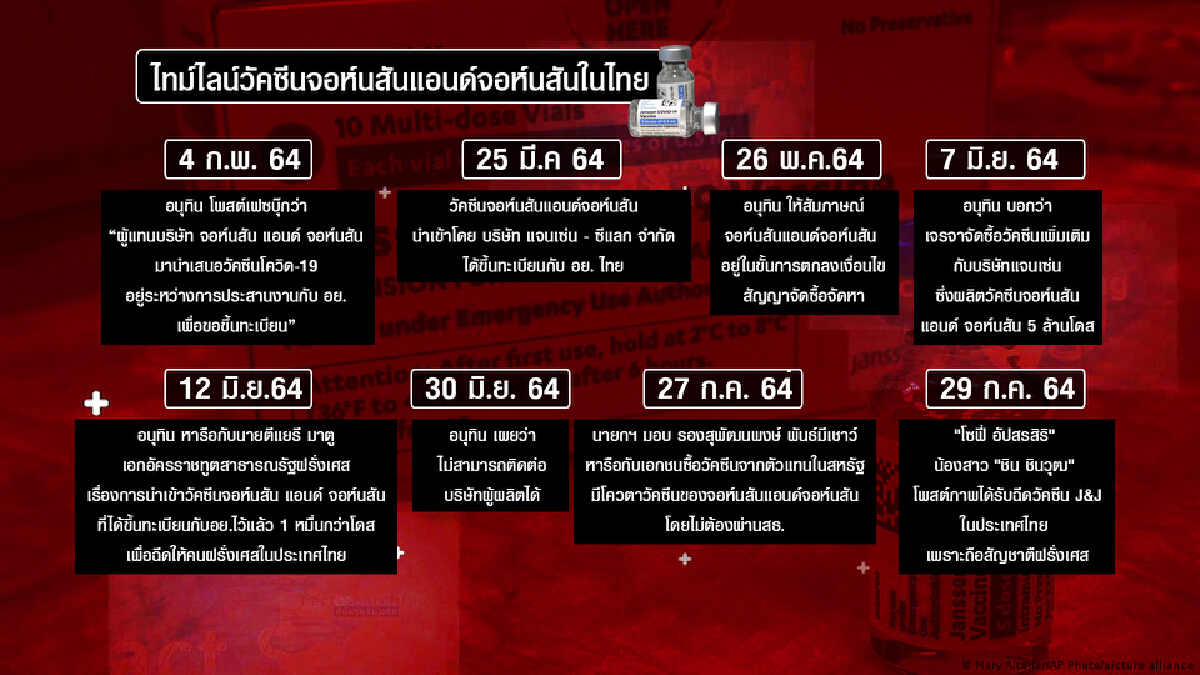ลุ้นดีลวัคซีนจอห์นสันฯเข้าไทย ส.ค. ไฉนรมว.สธ.ติดต่อไม่ได้