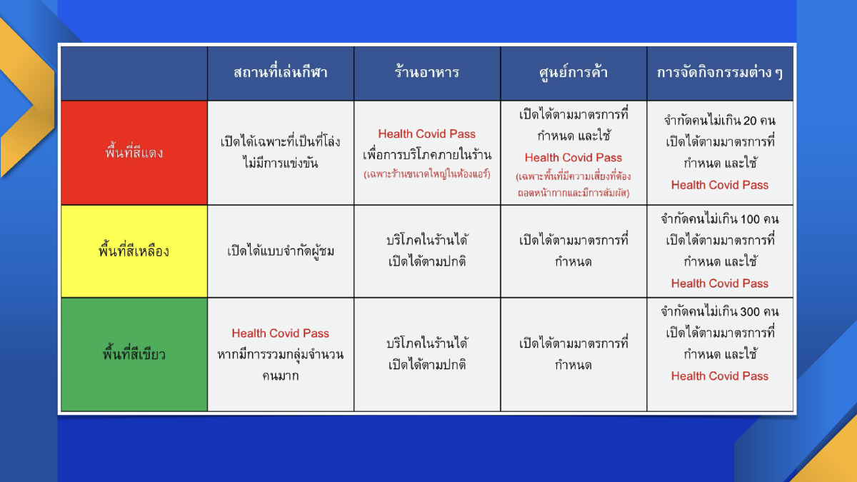 ธุรกิจชงศบค. เปิดเมืองปลอดภัย ฟื้นศก.