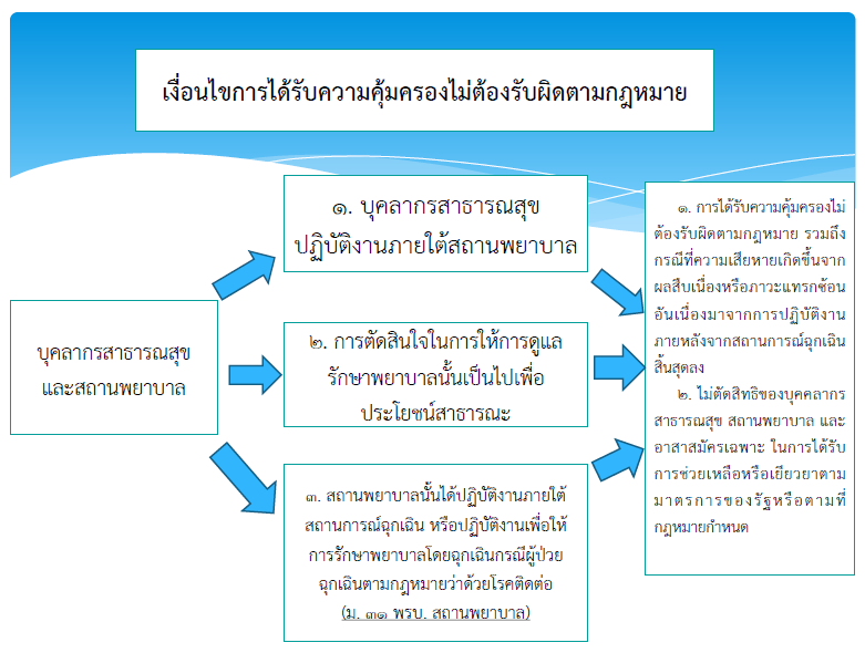 พรรคก้าวไกลอัดร่างกฎหมาย สธ. ส่อนิรโทษกรรมตัวเองปมจัดหาวัคซีนโควิดพลาด