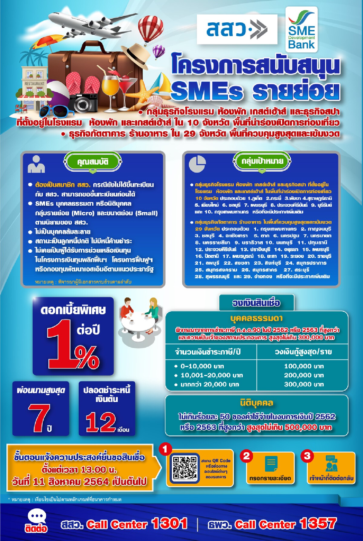 โครงการสนับสนุน SMEs รายย่อย
