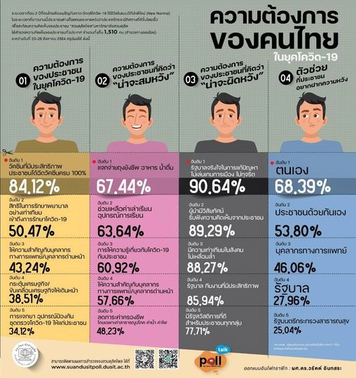 "ขอวัคซีนที่ดี"  เสียงร้องขอจากประชาชนไทย