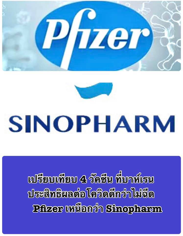 เปิดผลวิจัยบาห์เรนเทียบประสิทธิผลวัคซีน 4 ยี่ห้อ!