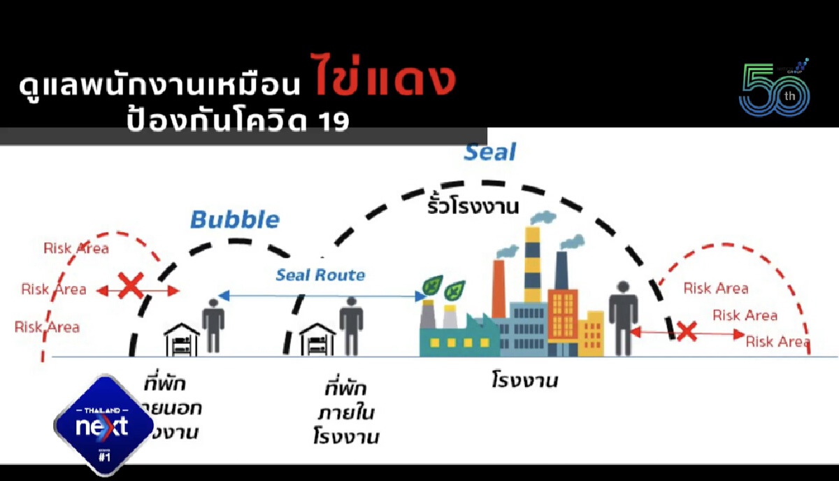 เอสซีจี แนะธุรกิจปรับตัวรูปแบบ Now Normal โควิด-19 อยู่ไปอีกนาน