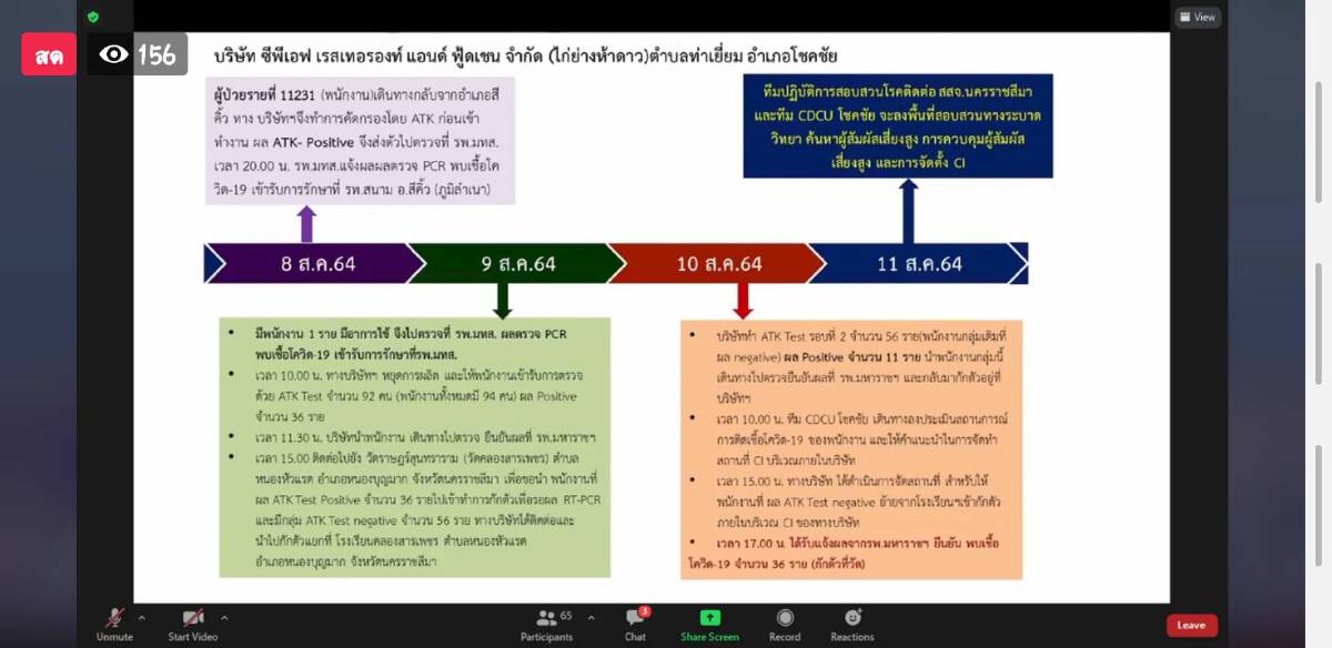 คนกระโทกผวาไม่เลิก พื้นที่เดียวเผชิญ 3 คลัสเตอร์โรงงานแปรรูปไก่