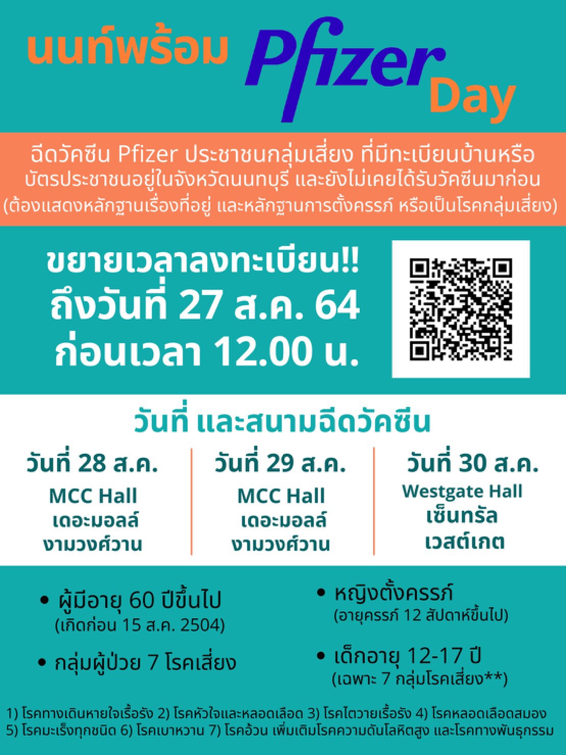 โค้งสุดท้าย นนท์พร้อม เปิดลงทะเบียนฉีดวัคซีนไฟเซอร์ ถึงเที่ยงวันนี้