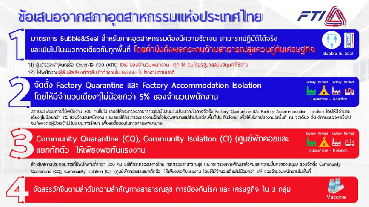 เอกชนชง 4 แนวทางป้องกันควบคุมโควิด โรงงาน