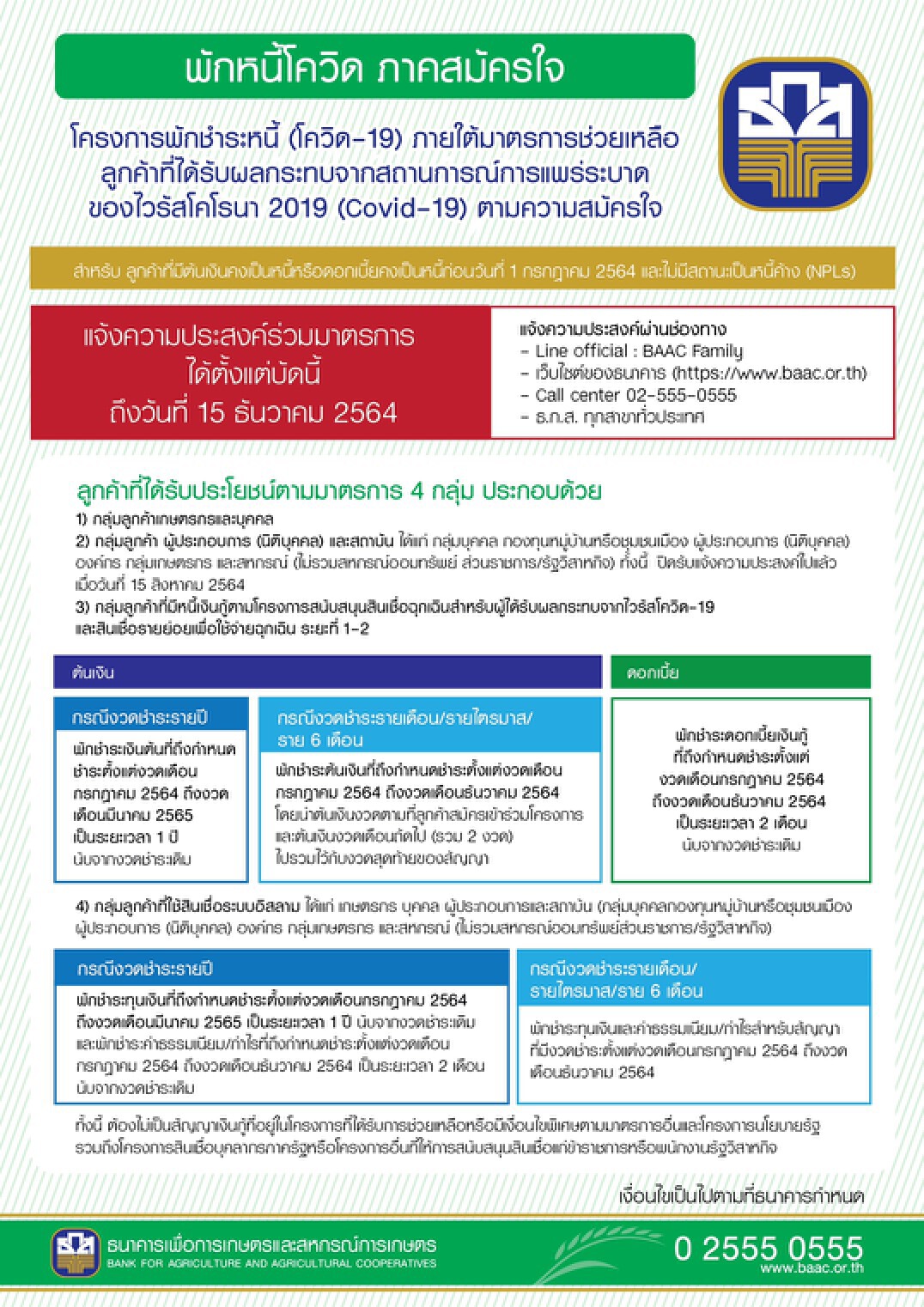 ธ.ก.ส. เร่งลูกค้ากระทบโควิดขอพักชำระหนี้ภายใน 15 ธ.ค.นี้