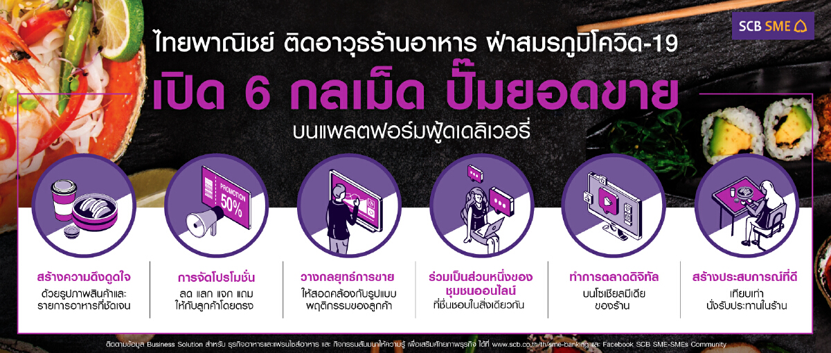 6 กลเม็ดปั๊มยอดขายบนแพลตฟอร์มฟู้ดเดลิเวอรี่