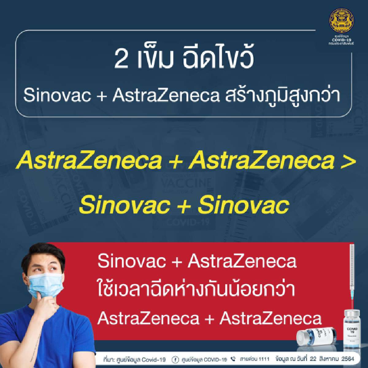 ทัวร์ลงเพจรัฐบาลหลังโวไทยฉีดวัคซีนใกล้ภูมิคุ้มกันหมู่