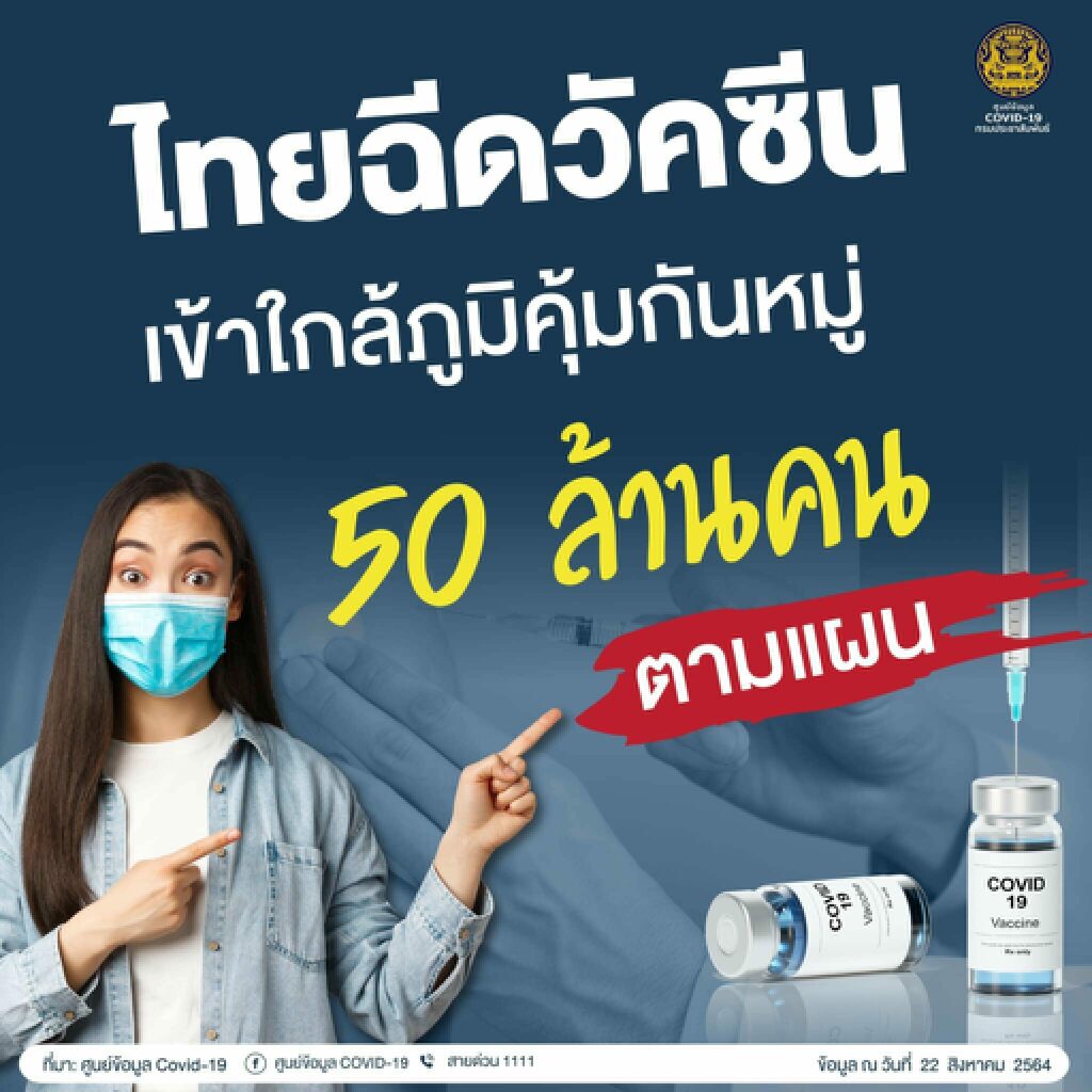 ทัวร์ลงเพจรัฐบาลหลังโวไทยฉีดวัคซีนใกล้ภูมิคุ้มกันหมู่