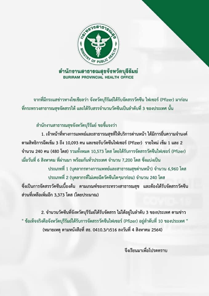 สธ.บุรีรัมย์ แจงปมดรามา ”จังหวัดได้ไฟเซอร์ มากเป็นลำดับที่ 3 ของประเทศ”