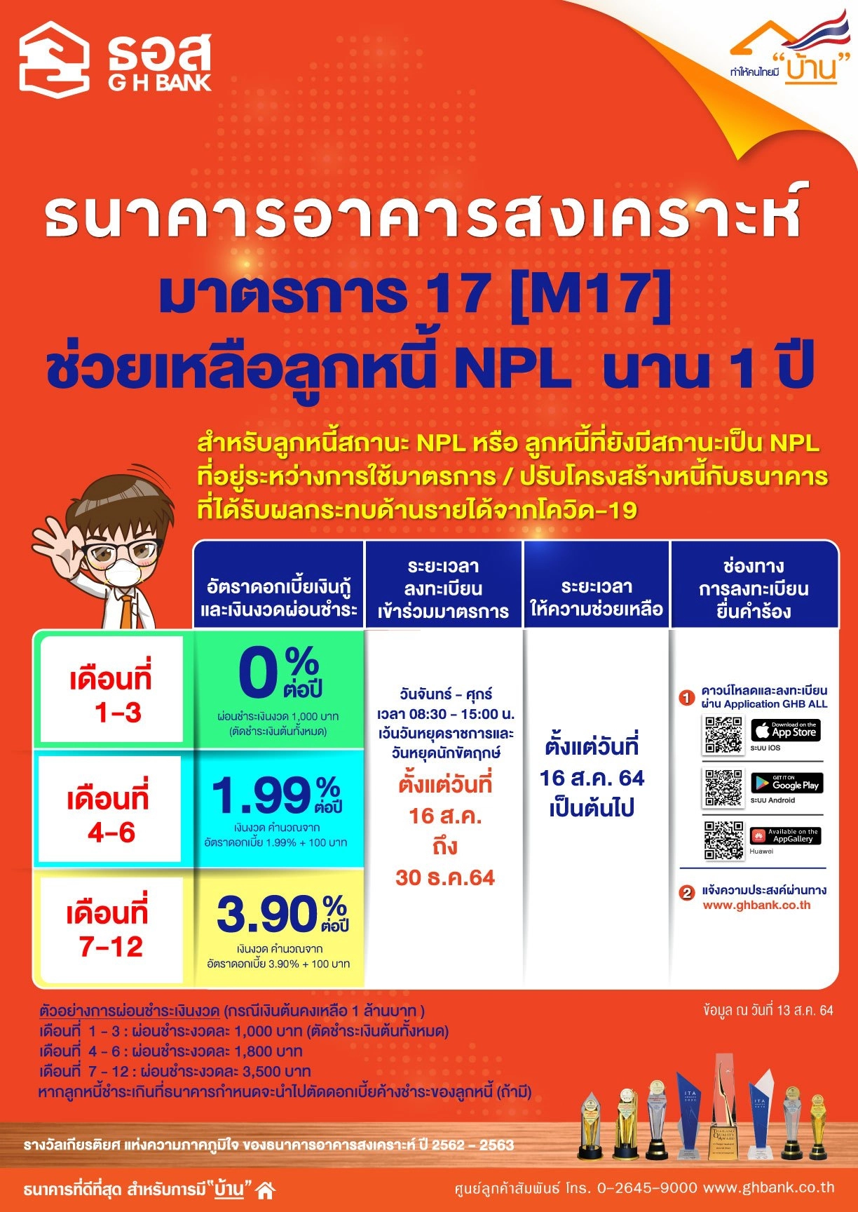 มาตรการที่ 17 [M 17] ช่วยเหลือลูกหนี้สถานะ NPL