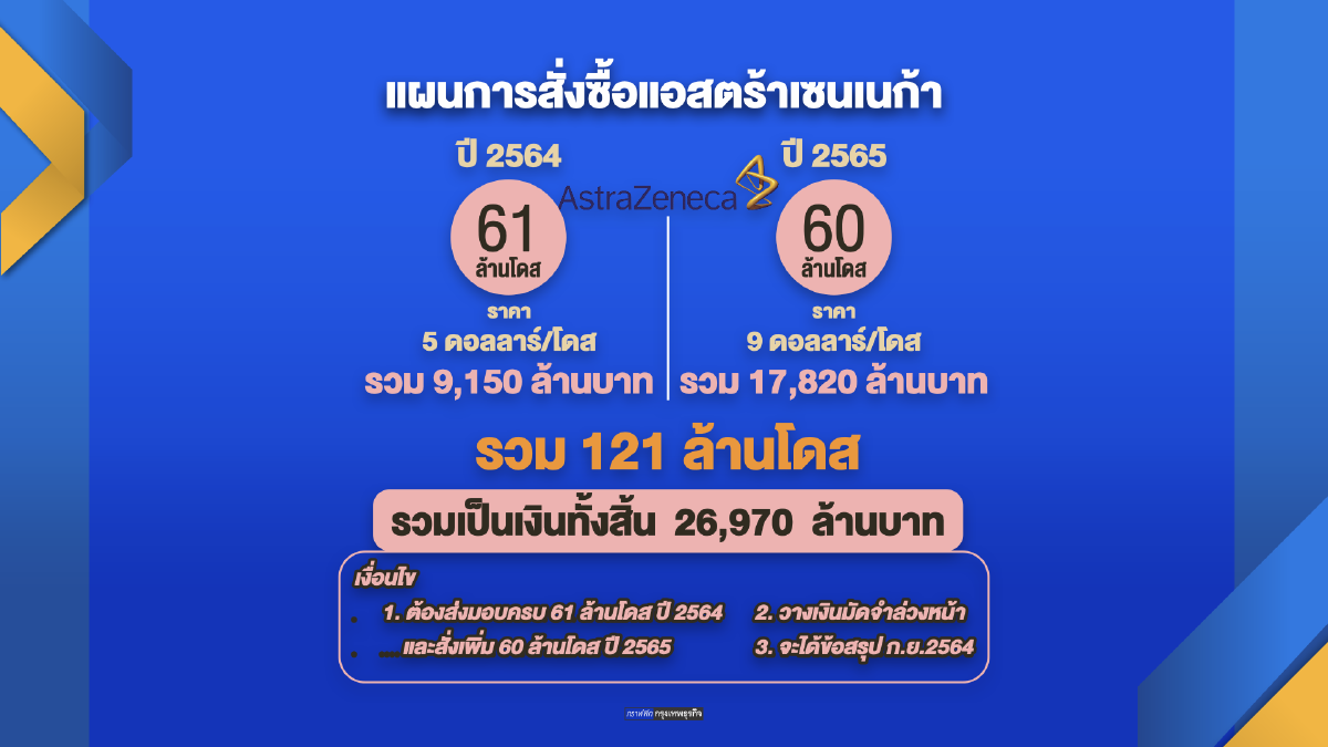 ลากยาว ล็อกดาวน์ เศรษฐกิจสูญ 1 ล้านล้าน