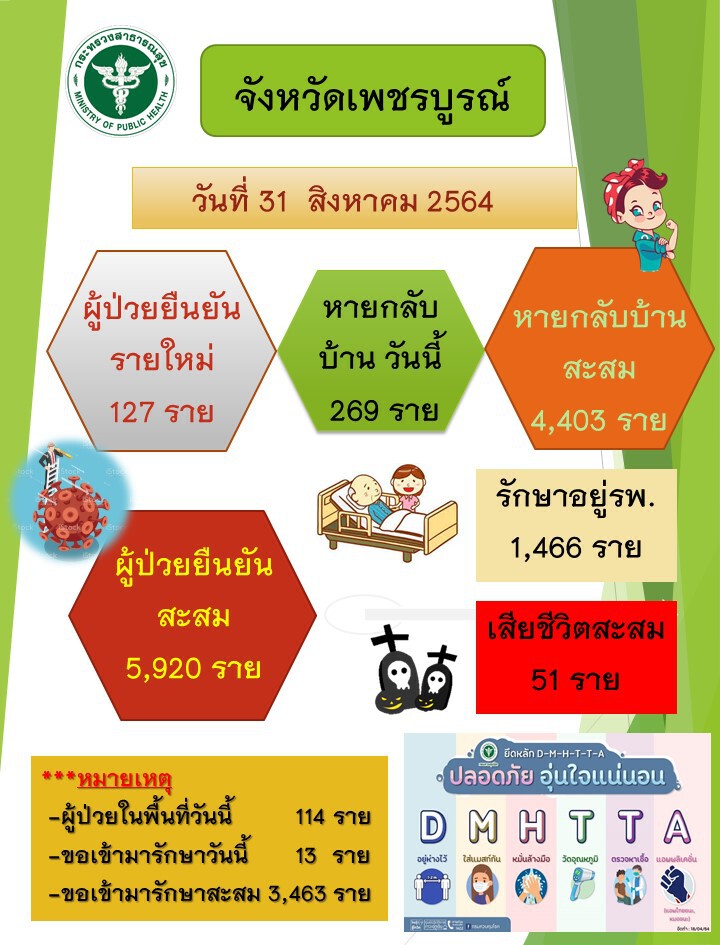 ผู้ว่าฯชี้ผู้ติดเชื้อผ่านจุดสูงสุดไปแล้ว เชื่อแนวโน้มกราฟเริ่มดิ่งลง