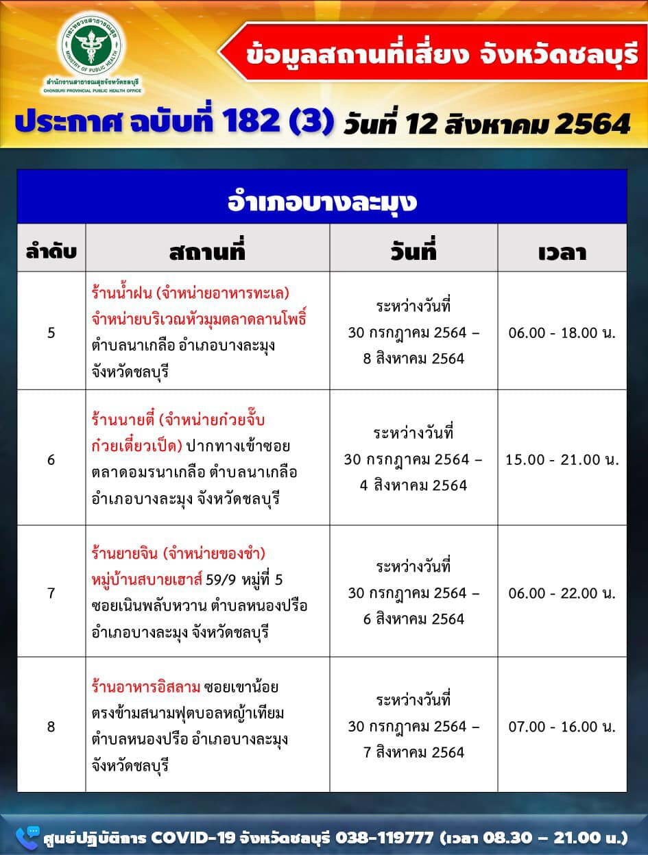 เช็กเลยใครไปชลบุรีในสถานที่นี้ภายใน 14 วันแล้วมีอาการ ให้ไปพบแพทย์