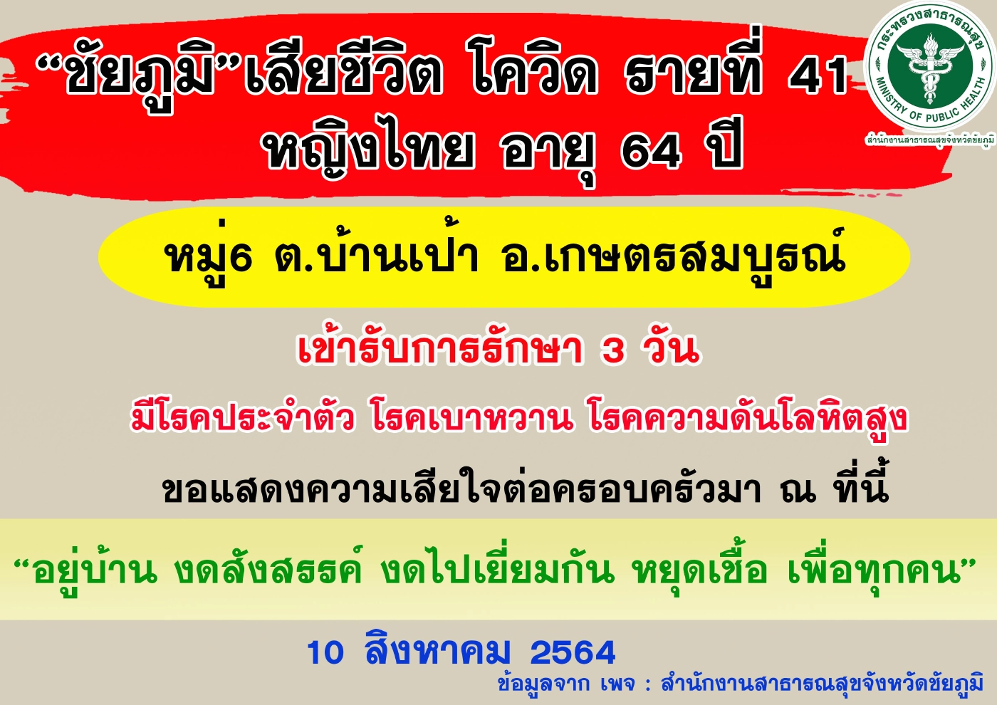 ชัยภูมิ สังเวยโควิดอีก 2 ราย ทำให้ยอดสะสมพุ่งสูงถึง 42 ราย