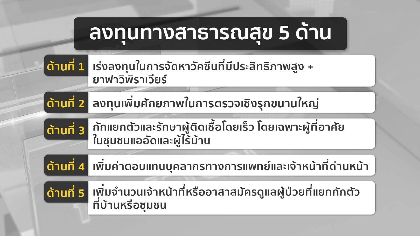 “ทีดีอาร์ไอ”ชำแหละไทยยังไร้แวว“เปิดประเทศ”