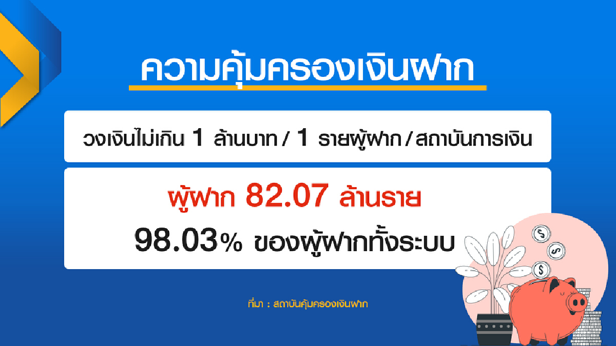 ดีเดย์วันนี้! ลด คุ้มครองเงินฝาก 1 ล้าน/บัญชี