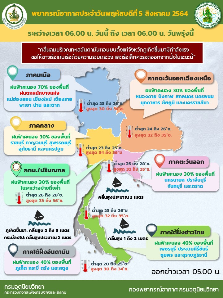 อุตุฯ เตือนเหนือฝนชุก พายุโซนร้อน"ลูปิต"ไม่กระทบไทย