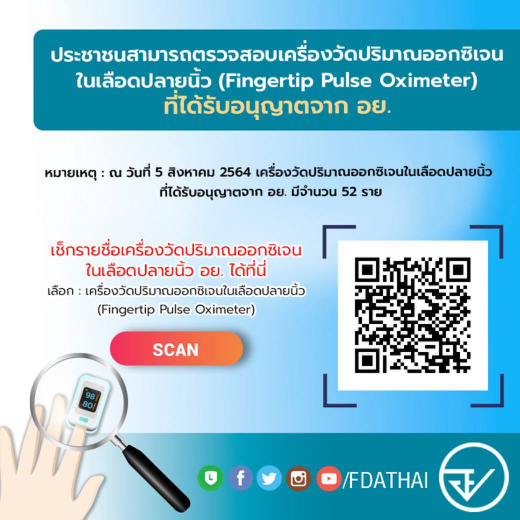 เช็กชัวร์!! ‘เครื่องวัดออกซิเจนปลายนิ้ว’ ที่ผ่านการรับรองจาก อย.