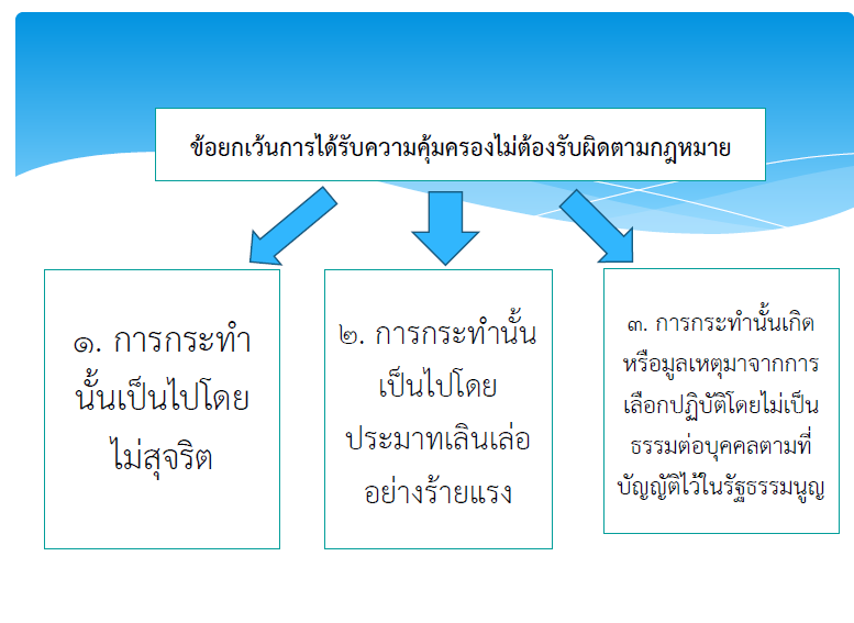 พรรคก้าวไกลอัดร่างกฎหมาย สธ. ส่อนิรโทษกรรมตัวเองปมจัดหาวัคซีนโควิดพลาด