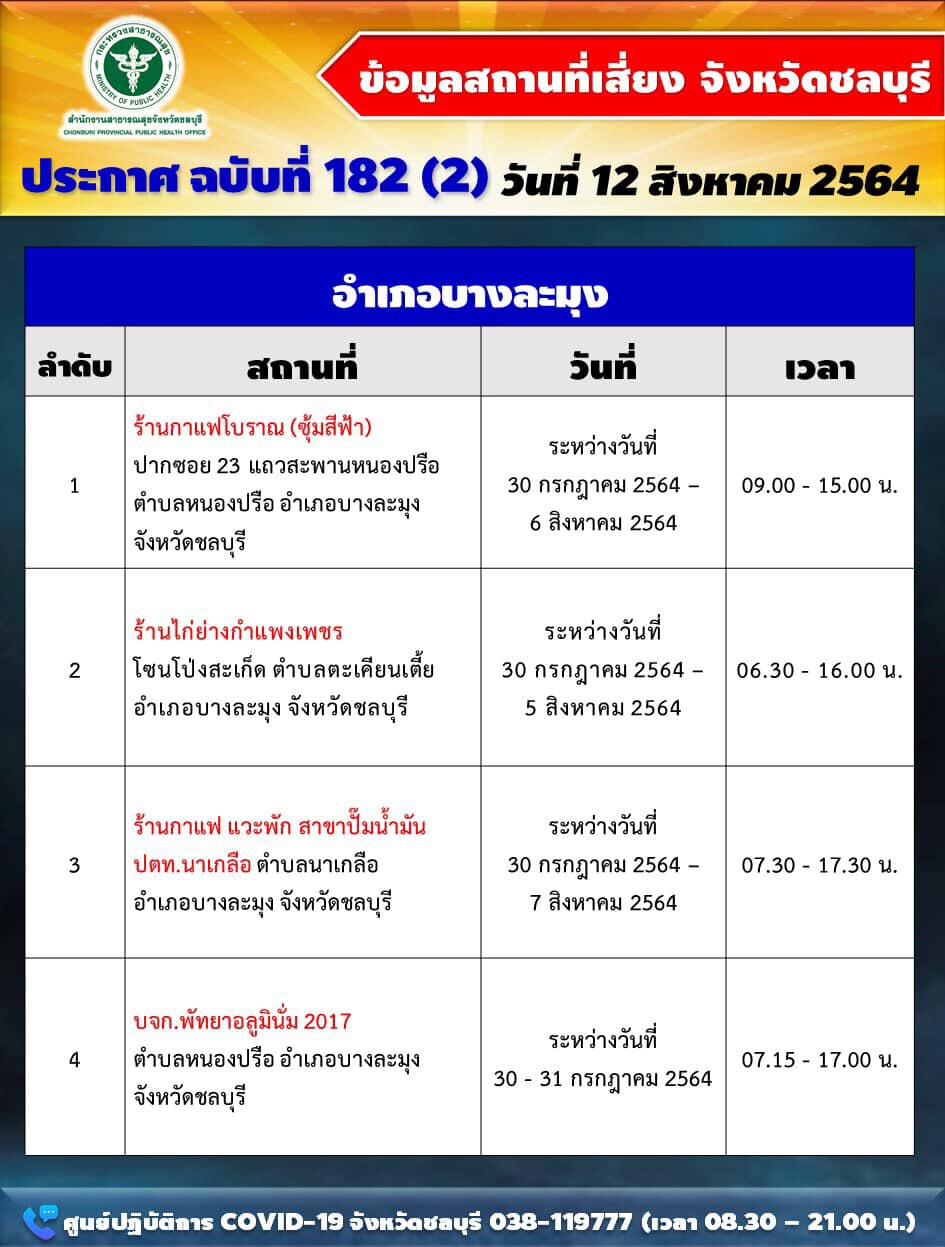 เช็กเลยใครไปชลบุรีในสถานที่นี้ภายใน 14 วันแล้วมีอาการ ให้ไปพบแพทย์