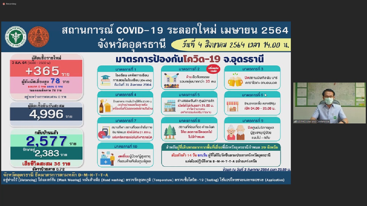โควิดอุดรธานีนิวไฮ ยอดติดเชื้อพุ่ง365ราย