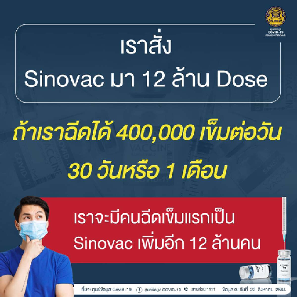 ทัวร์ลงเพจรัฐบาลหลังโวไทยฉีดวัคซีนใกล้ภูมิคุ้มกันหมู่