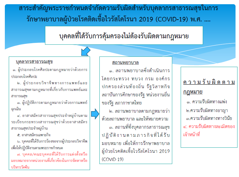 พรรคก้าวไกลอัดร่างกฎหมาย สธ. ส่อนิรโทษกรรมตัวเองปมจัดหาวัคซีนโควิดพลาด