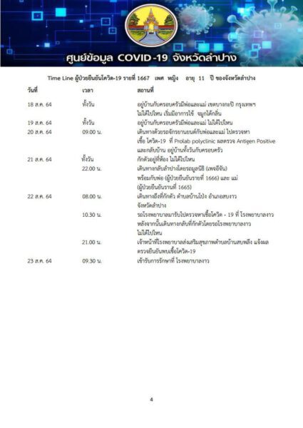 พบผู้ติดเชื้อนั่งรถตู้โดยสารกลับลำปาง หวั่น!เชื้อกระจาย