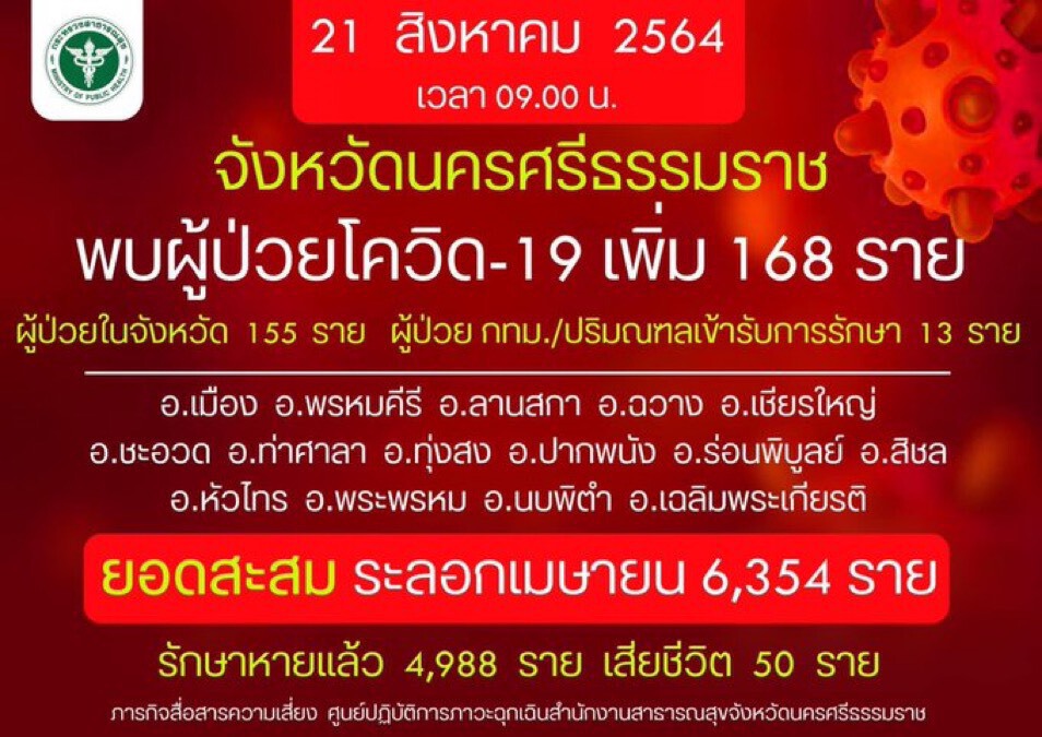 ผู้ว่าฯเมืองคอน ยันส่วนราชการบนศาลากลาง ยังเปิดตามปกติ