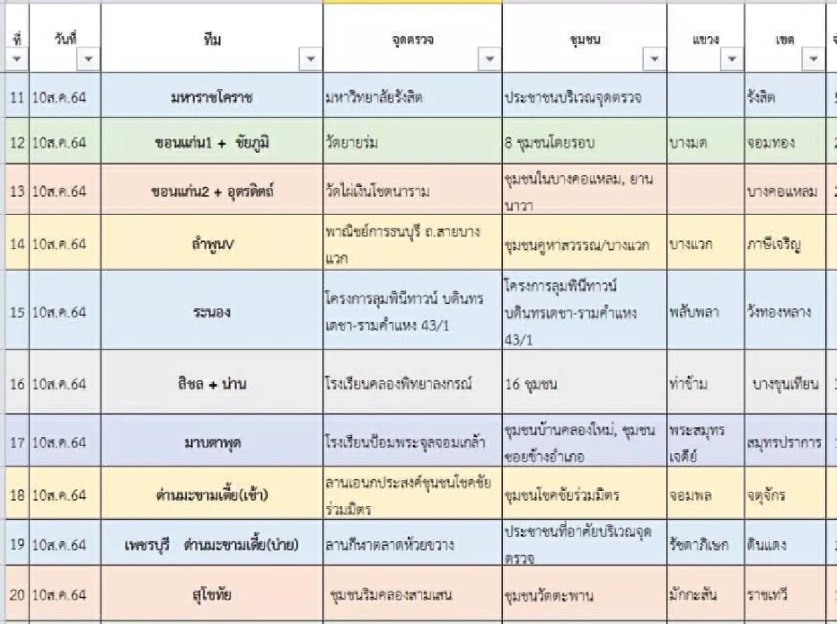 ปฎิบัติการทิ้งทวน!! 26 จุด Walk-in ตรวจโควิดฟรี ทั่วกทม.และปริมณฑล