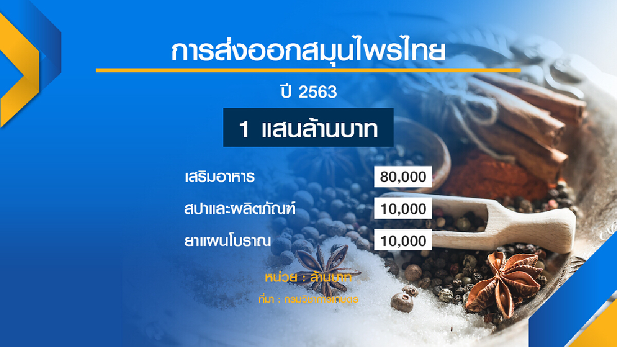 EEC ดึงที่ดิน ส.ป.ก.หมื่นไร่ปลูก กัญชา-กัญชง ส่งออก