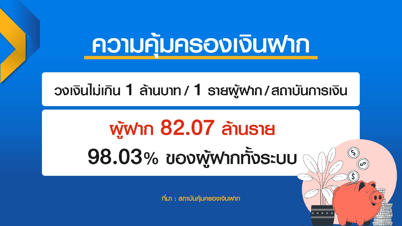 ดีเดย์ 11 ส.ค.ลด คุ้มครองเงินฝาก 1 ล้านบาท/ราย