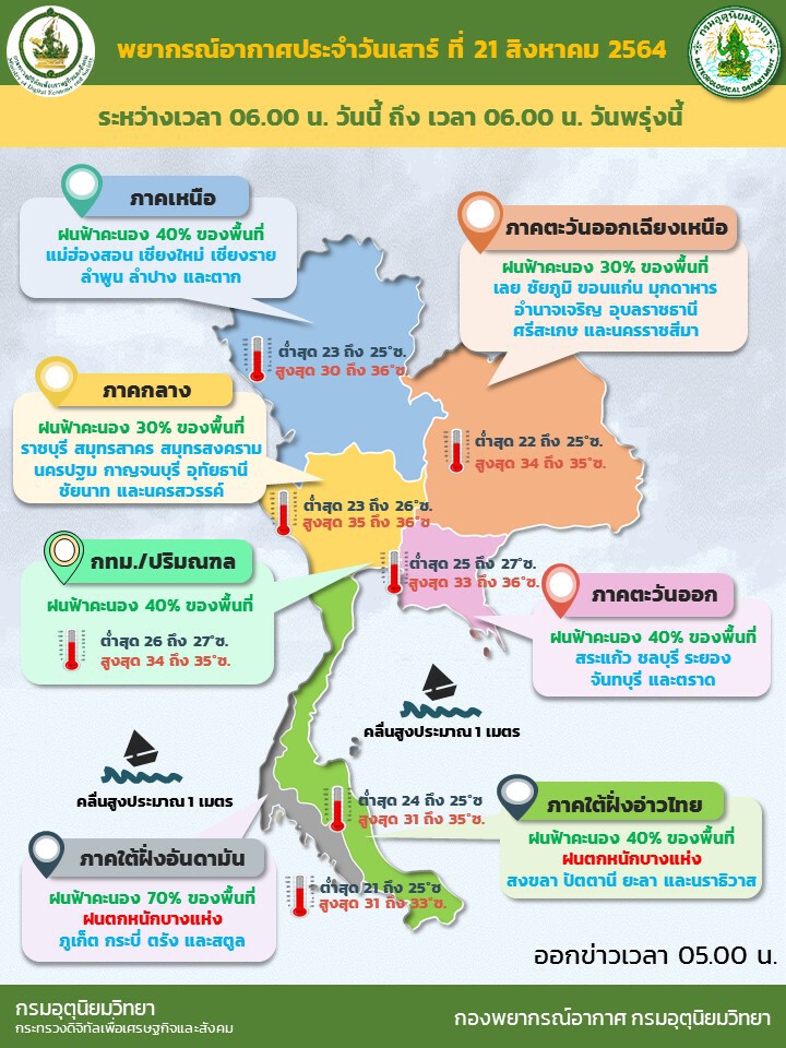 พยากรณ์อากาศประจำวันที่ 21 ส.ค.2564