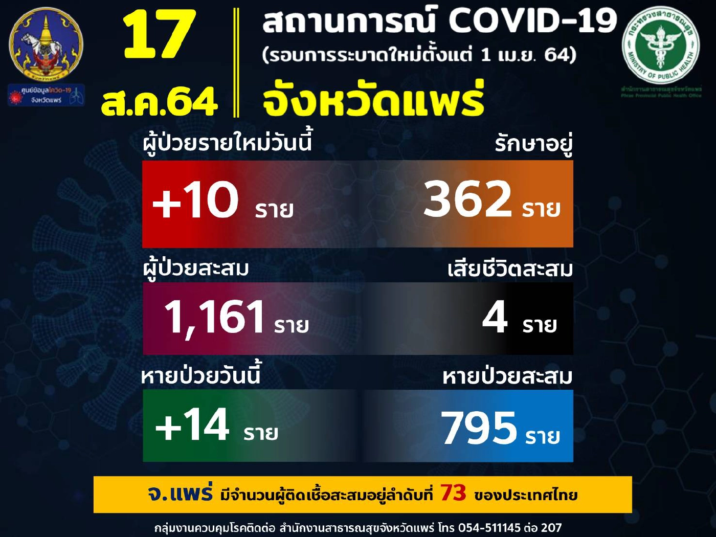 เอกชนแพร่มอบสมุนไพรไทยรักษาโควิด-19