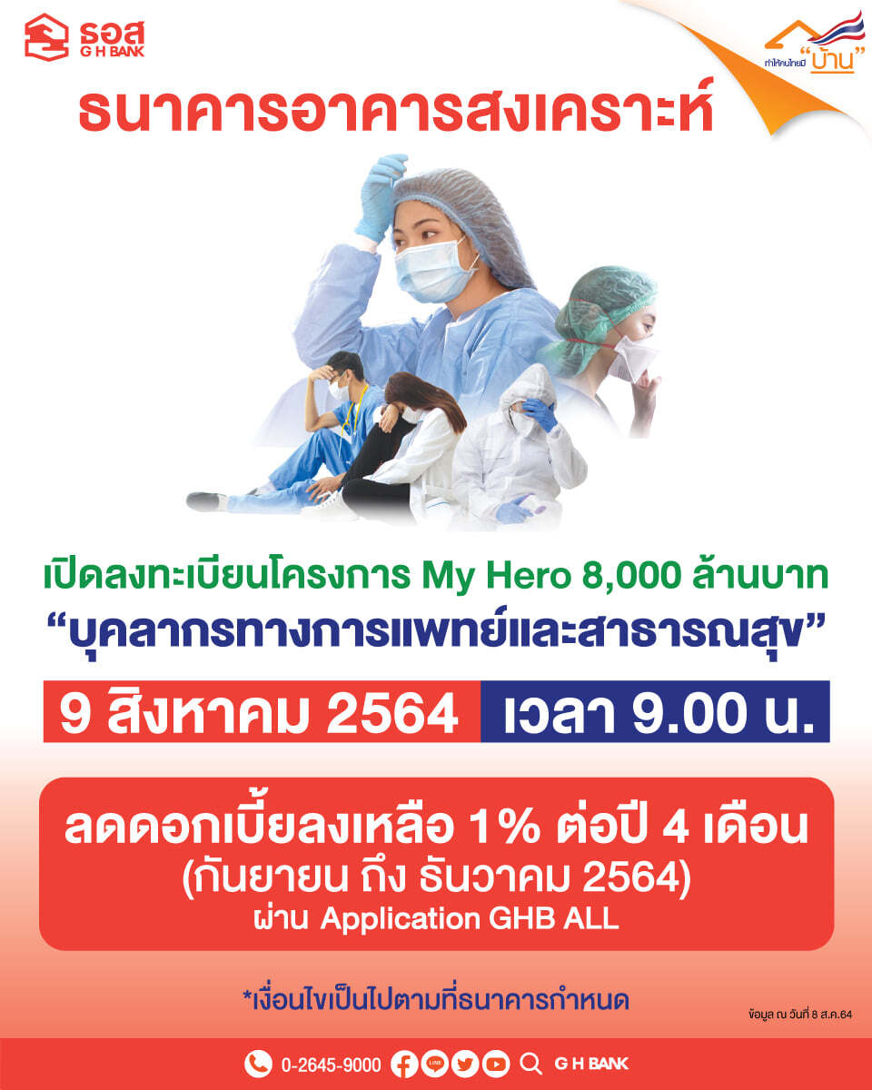 ด่วน! ธอส. ทุ่ม 8 พันล้าน ลดดอกเบี้ยเงินกู้ เหลือ1% ช่วยบุคลากรทางการแพทย์