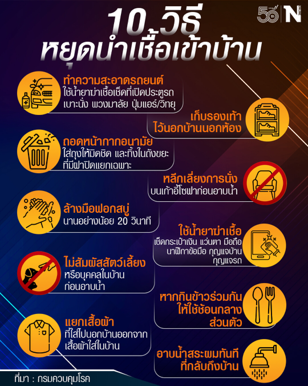 10วิธีไม่นำเชื้อเข้าบ้าน