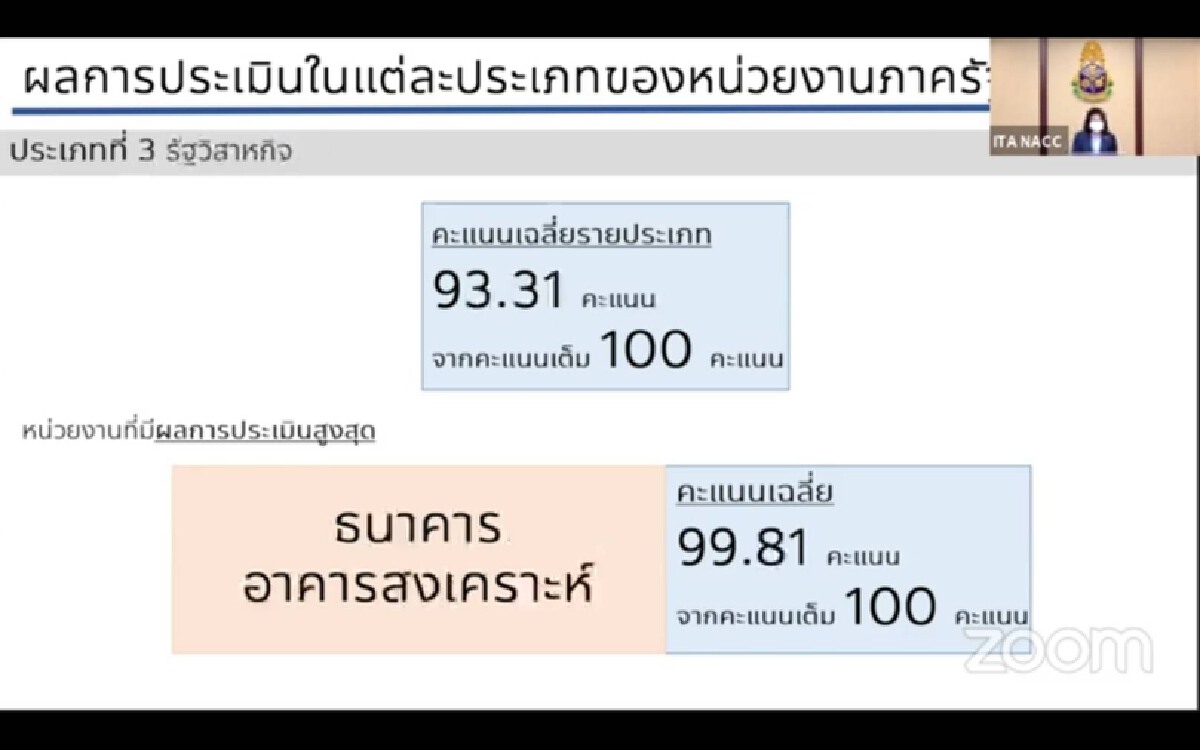 ธอส. คว้ารางวัล ITA Awards 2021 สูงสุดในรัฐวิสาหกิจ 5 ปีซ้อน