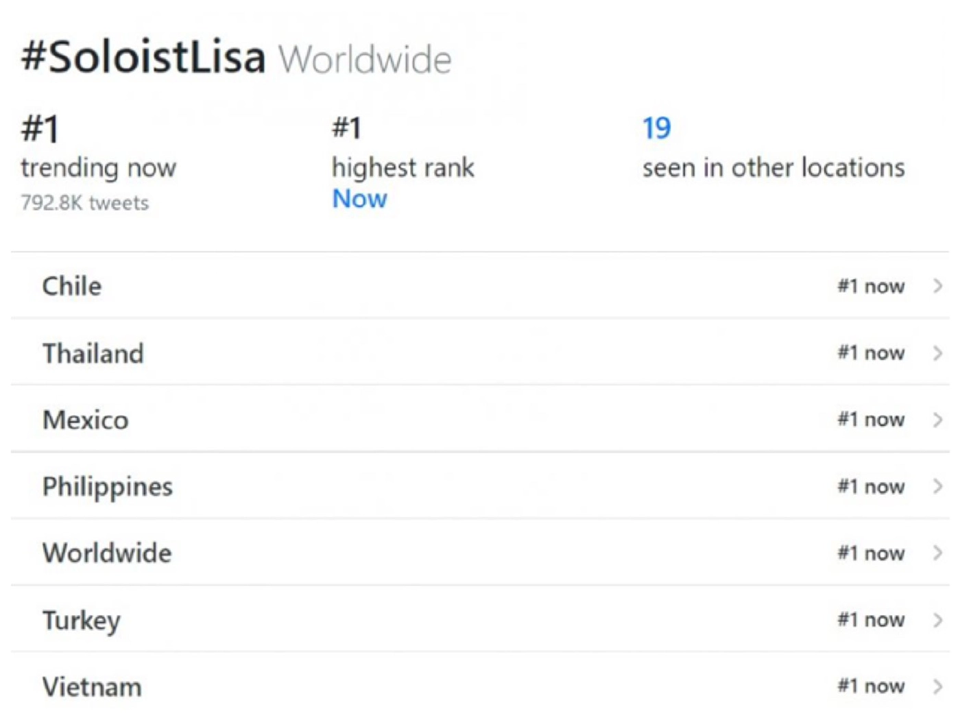 "ลิซ่า แบล็คพิงค์" ปล่อยอัลบั้มเดี่ยว ‘LALISA’ 10 กันยานี้