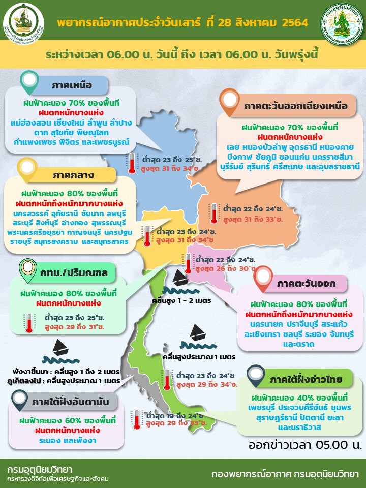 อุตุฯ เผย กลาง-ออก ฝนยังหนัก รวมกทม.และปริมณฑล ระวังน้ำท่วมฉับพลัน
