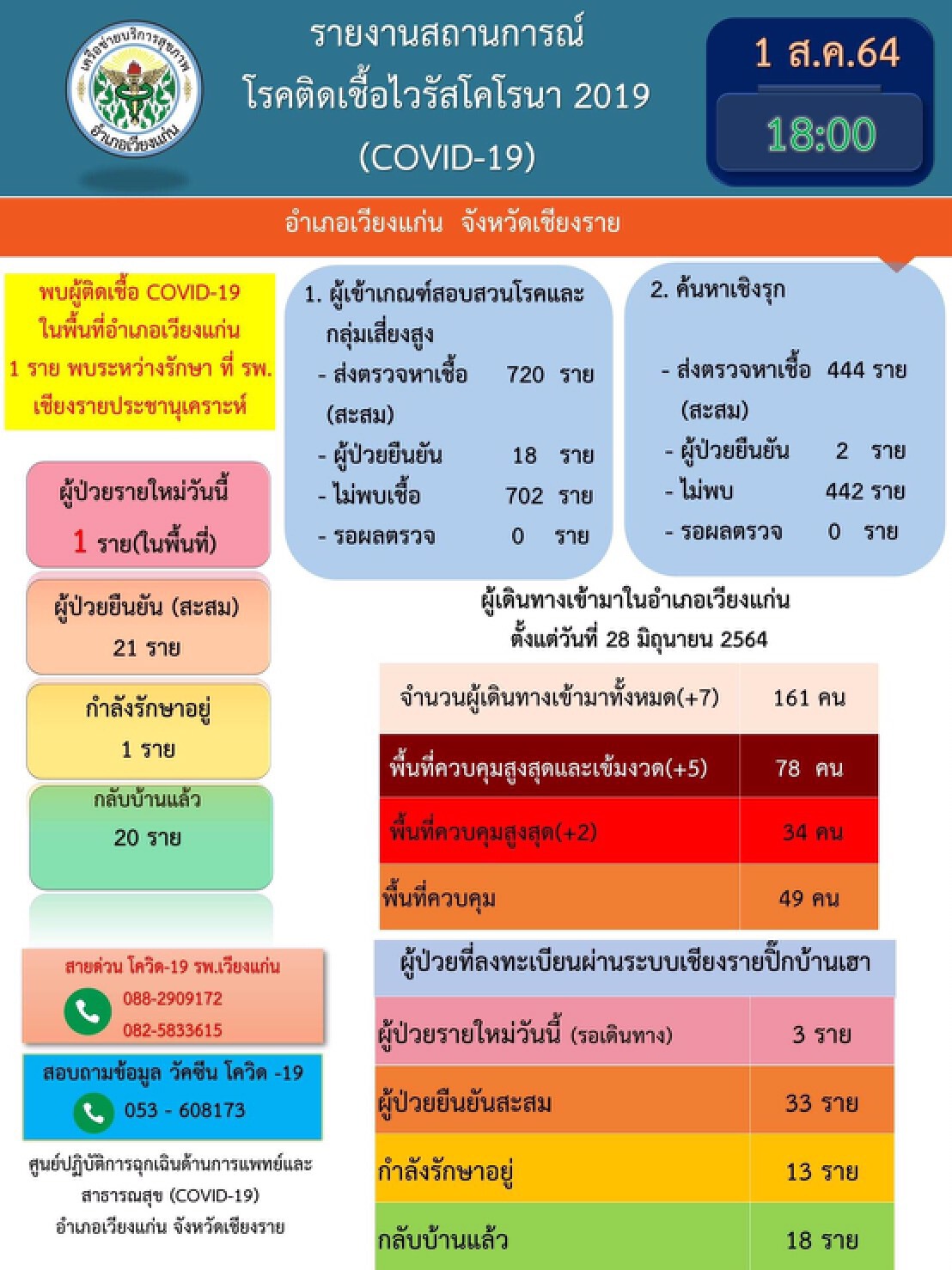 ผ่าตัดคลอดแม่ติดโควิด ปลอดภัยทั้งแม่-ลูก