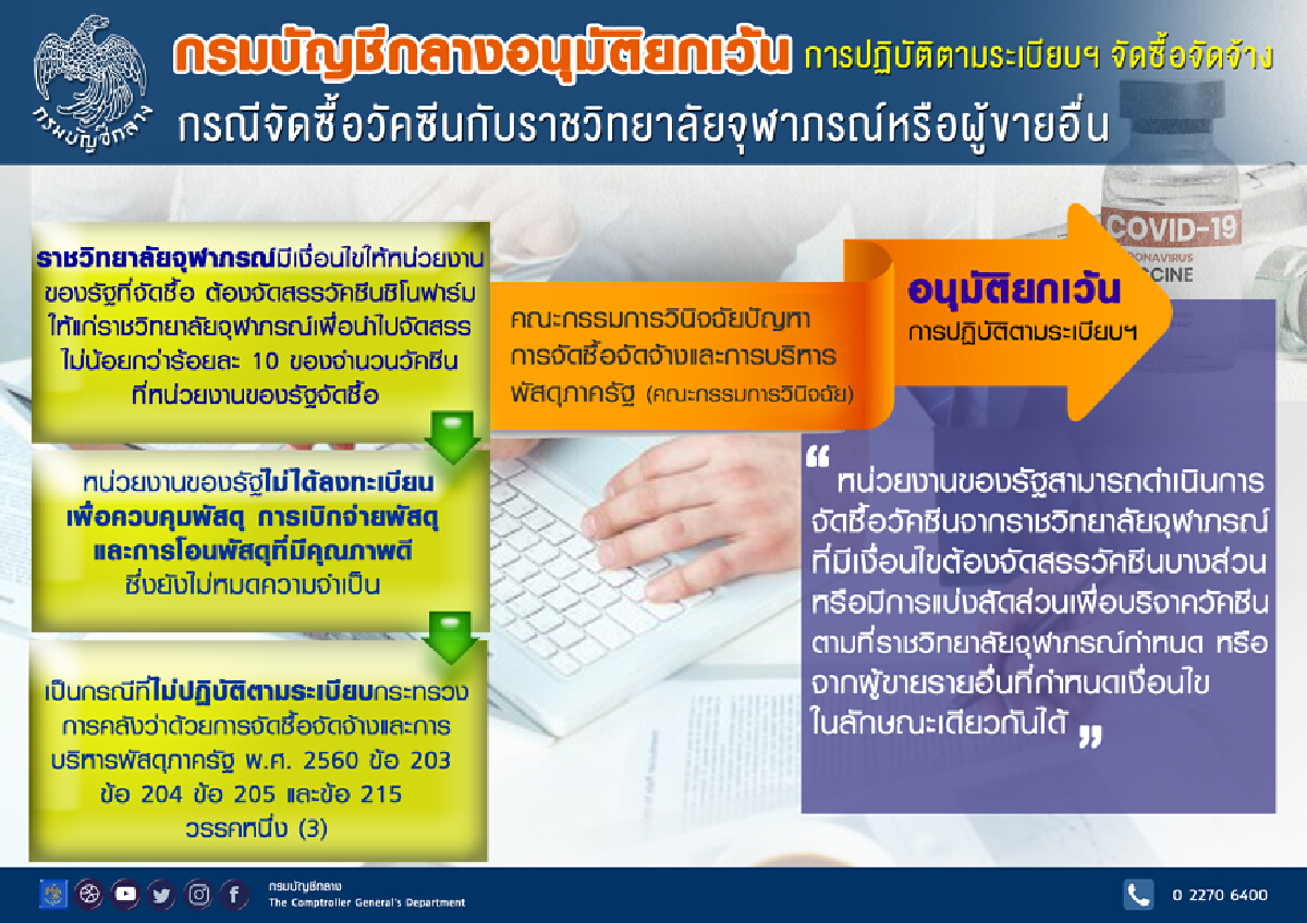 บัญชีกลางยกเว้นระเบียบฯ หน่วยงานของรัฐจัดซื้อวัคซีน